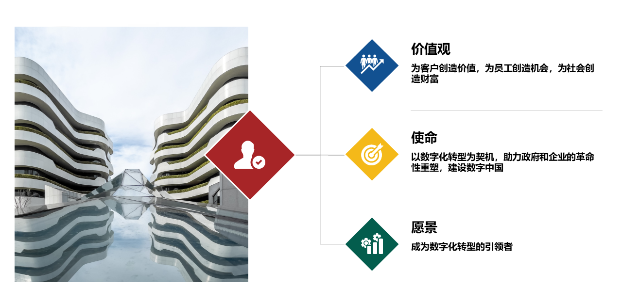 幻灯片7 副本.png